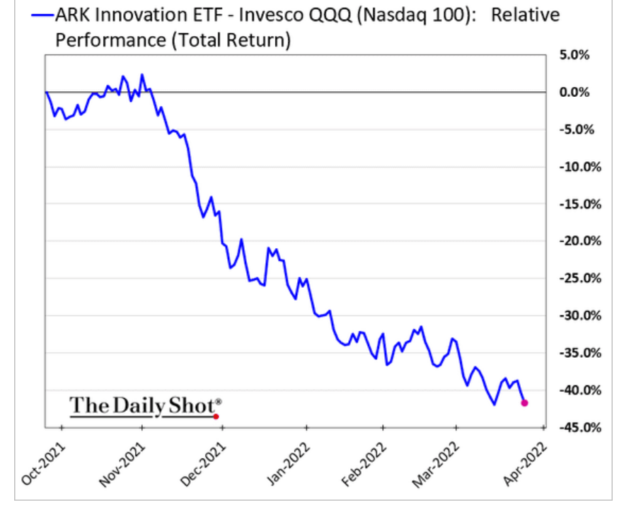 /brief/img/Screenshot 2022-03-28 at 13-46-42 The Daily Shot Several 0.5 rate hikes are now fully priced in.png